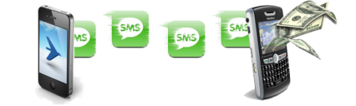 Use SMS Marketing
